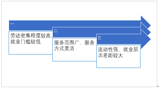 搬家服務(wù)行業(yè)現(xiàn)狀及發(fā)展對策分析